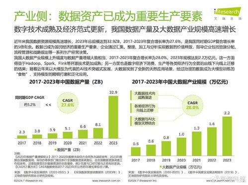 数据驱动，治理先行 艾瑞咨询《2024中国企业数据治理白皮书》解读