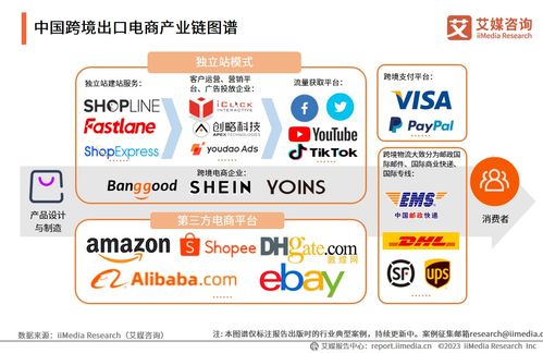 《2023-2024年中国跨境出口电商产业运行大数据与商业决策分析报告》解读 机遇、挑战与战略启示